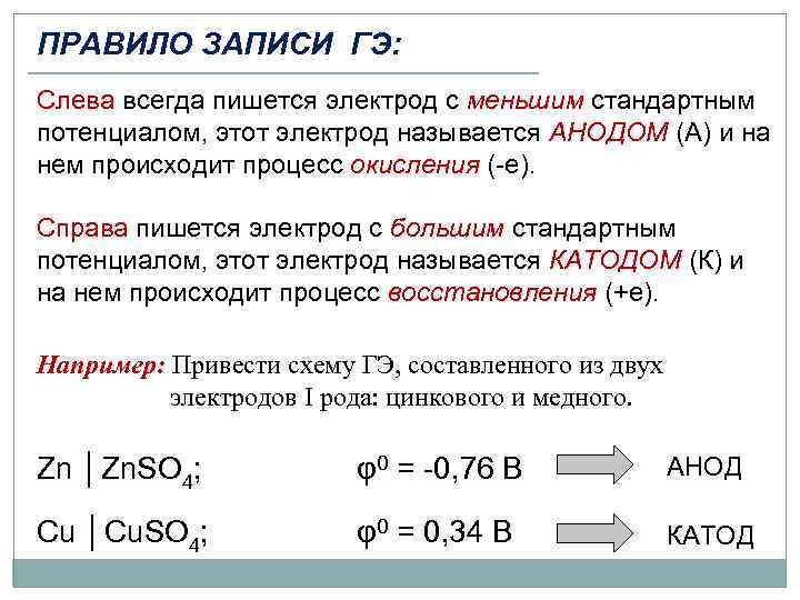 ПРАВИЛО ЗАПИСИ ГЭ: Слева всегда пишется электрод с меньшим стандартным потенциалом, этот электрод называется