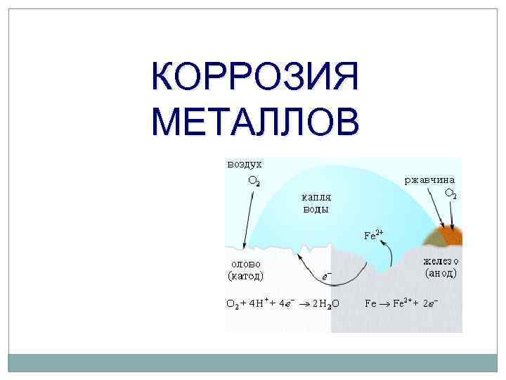 КОРРОЗИЯ МЕТАЛЛОВ 