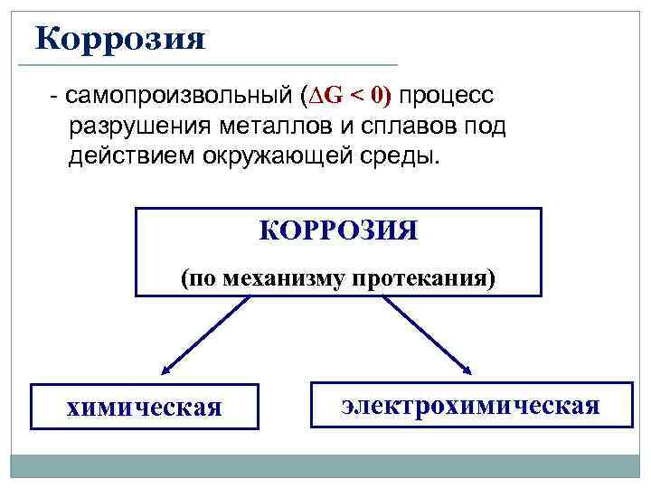 G 0 процесс. Механизм протекания коррозии металлов. Классификация коррозии металлов. Коррозия по механизму протекания. Механизмы коррозии металлов схемы.