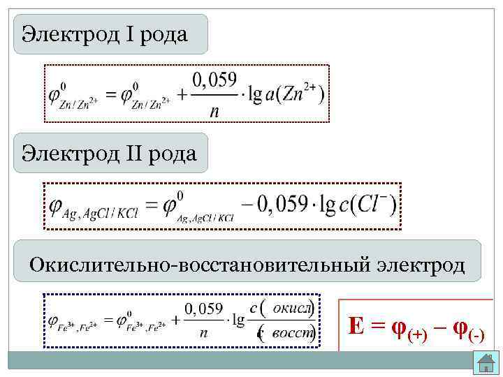 Электрод I рода Электрод II рода Окислительно-восстановительный электрод Е = φ(+) – φ(-) 