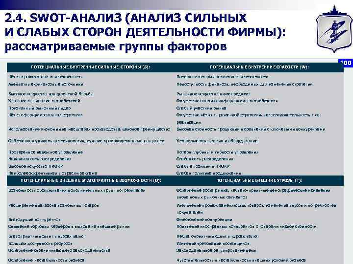 2. 4. SWOT АНАЛИЗ (АНАЛИЗ СИЛЬНЫХ И СЛАБЫХ СТОРОН ДЕЯТЕЛЬНОСТИ ФИРМЫ): рассматриваемые группы факторов
