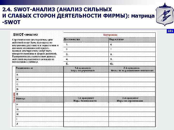 2. 4. SWOT АНАЛИЗ (АНАЛИЗ СИЛЬНЫХ И СЛАБЫХ СТОРОН ДЕЯТЕЛЬНОСТИ ФИРМЫ): матрица SWOT 101