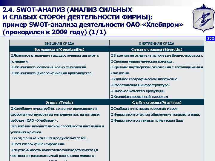 2. 4. SWOT АНАЛИЗ (АНАЛИЗ СИЛЬНЫХ И СЛАБЫХ СТОРОН ДЕЯТЕЛЬНОСТИ ФИРМЫ): пример SWOT анализа