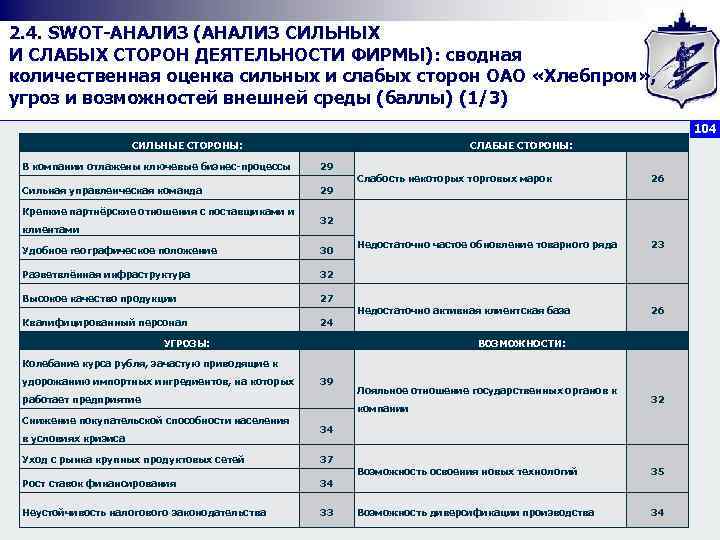 2. 4. SWOT АНАЛИЗ (АНАЛИЗ СИЛЬНЫХ И СЛАБЫХ СТОРОН ДЕЯТЕЛЬНОСТИ ФИРМЫ): сводная И СЛАБЫХ