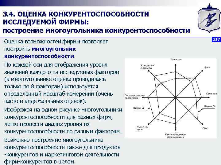 Лепестковая диаграмма конкурентоспособности