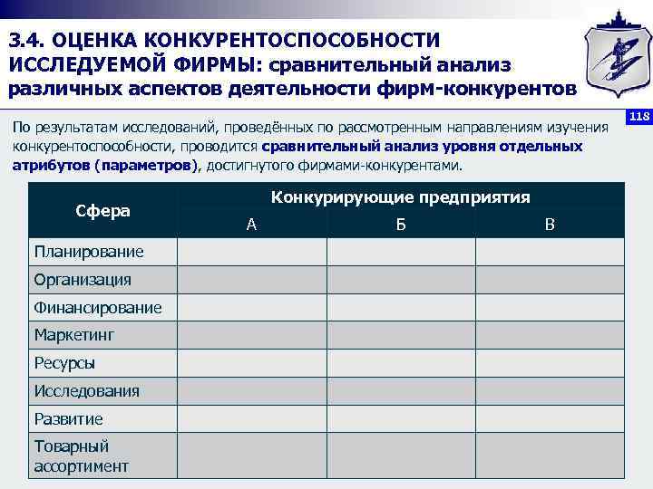 3. 4. ОЦЕНКА КОНКУРЕНТОСПОСОБНОСТИ ИССЛЕДУЕМОЙ ФИРМЫ: сравнительный анализ различных аспектов деятельности фирм конкурентов По