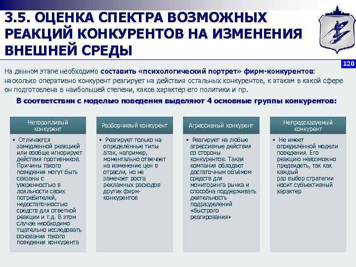 3. 5. ОЦЕНКА СПЕКТРА ВОЗМОЖНЫХ РЕАКЦИЙ КОНКУРЕНТОВ НА ИЗМЕНЕНИЯ ВНЕШНЕЙ СРЕДЫ 120 На данном