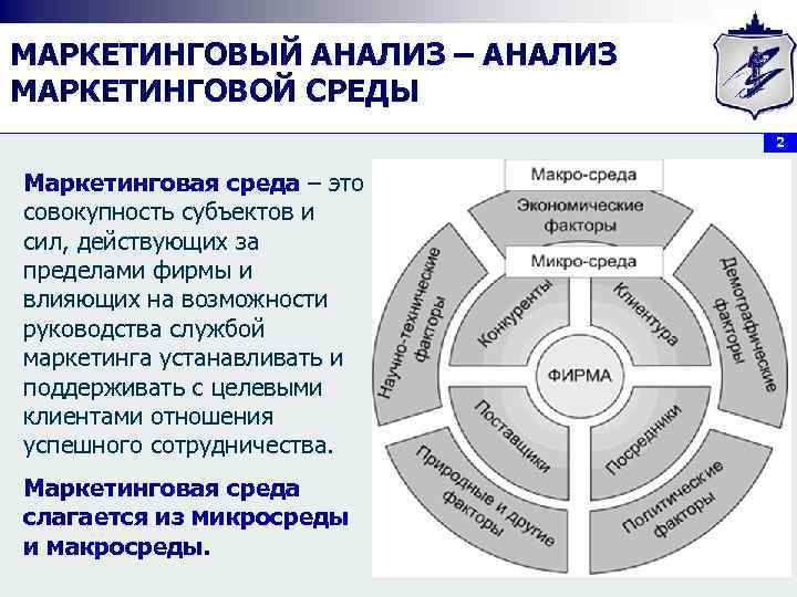 МАРКЕТИНГОВЫЙ АНАЛИЗ – АНАЛИЗ МАРКЕТИНГОВОЙ СРЕДЫ 2 Маркетинговая среда – это Маркетинговая среда совокупность