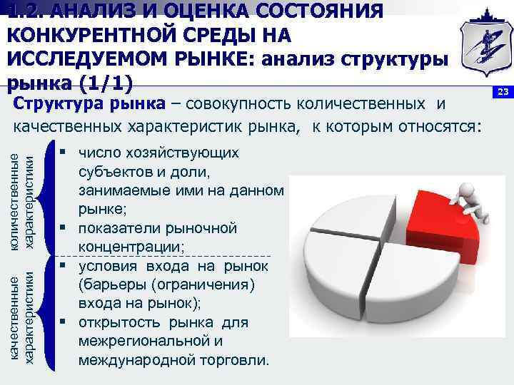 1. 2. АНАЛИЗ И ОЦЕНКА СОСТОЯНИЯ КОНКУРЕНТНОЙ СРЕДЫ НА ИССЛЕДУЕМОМ РЫНКЕ: анализ структуры рынка