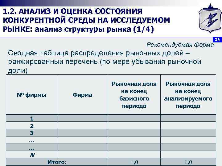 1. 2. АНАЛИЗ И ОЦЕНКА СОСТОЯНИЯ КОНКУРЕНТНОЙ СРЕДЫ НА ИССЛЕДУЕМОМ РЫНКЕ: анализ структуры рынка