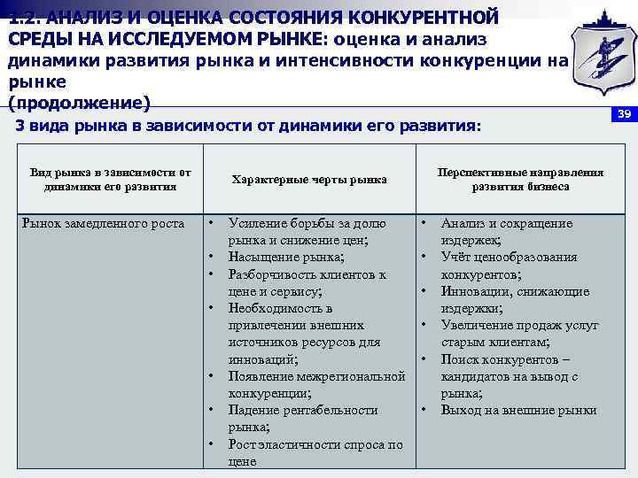 1. 2. АНАЛИЗ И ОЦЕНКА СОСТОЯНИЯ КОНКУРЕНТНОЙ СРЕДЫ НА ИССЛЕДУЕМОМ РЫНКЕ: оценка и анализ