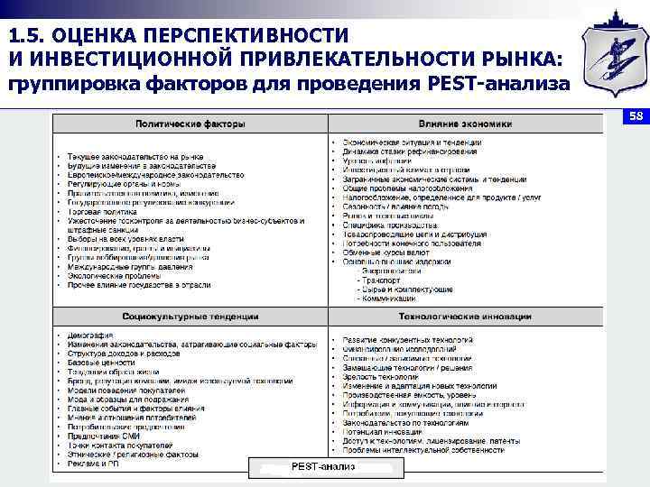 1. 5. ОЦЕНКА ПЕРСПЕКТИВНОСТИ И ИНВЕСТИЦИОННОЙ ПРИВЛЕКАТЕЛЬНОСТИ РЫНКА: группировка факторов для проведения PEST анализа