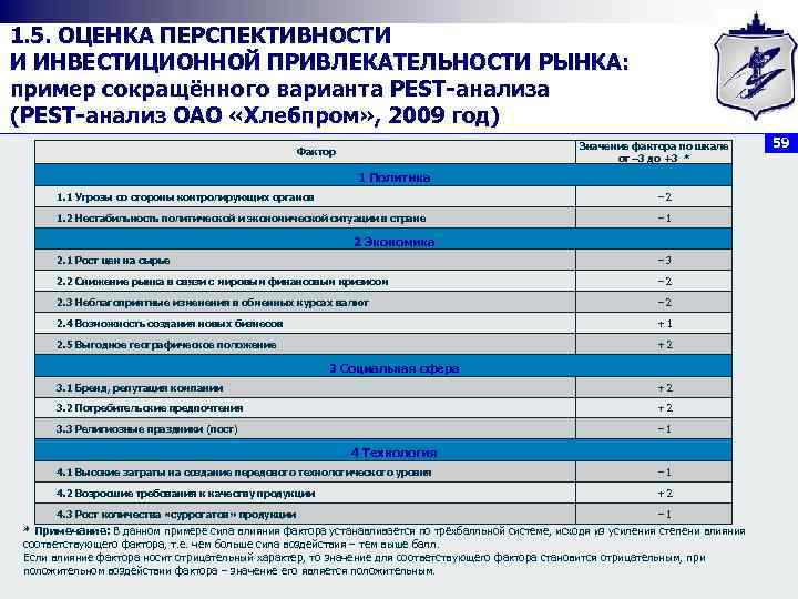 1. 5. ОЦЕНКА ПЕРСПЕКТИВНОСТИ И ИНВЕСТИЦИОННОЙ ПРИВЛЕКАТЕЛЬНОСТИ РЫНКА: пример сокращённого варианта PEST анализа (PEST