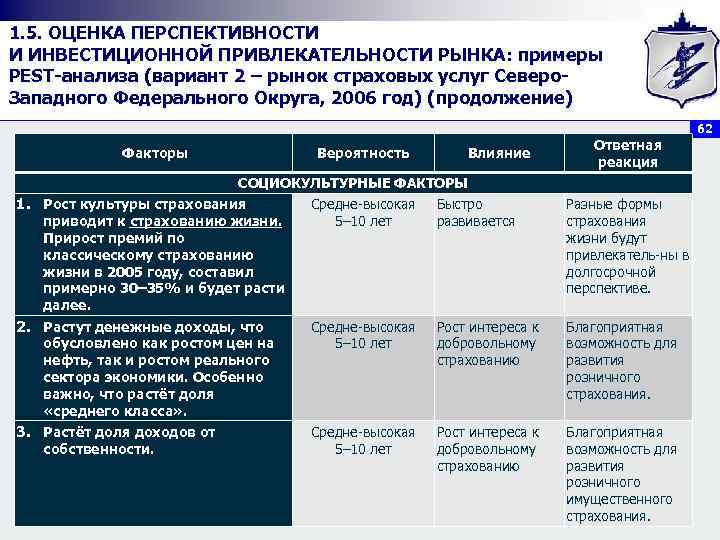1. 5. ОЦЕНКА ПЕРСПЕКТИВНОСТИ И ИНВЕСТИЦИОННОЙ ПРИВЛЕКАТЕЛЬНОСТИ РЫНКА: примеры PEST анализа (вариант 2 –