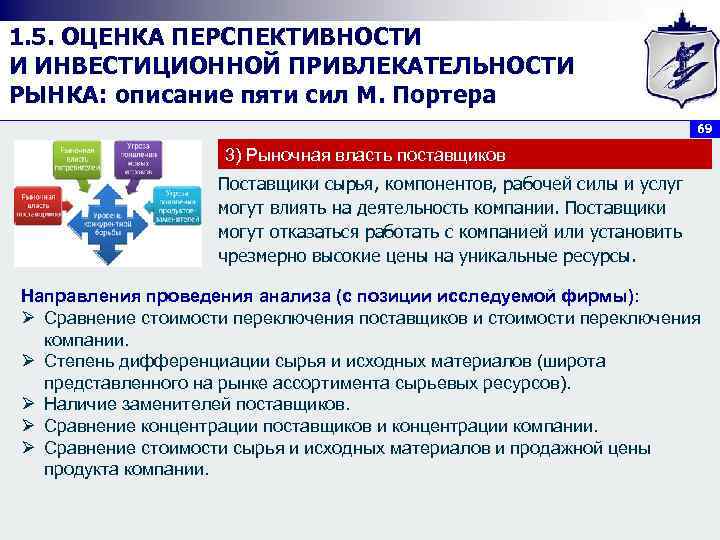 1. 5. ОЦЕНКА ПЕРСПЕКТИВНОСТИ И ИНВЕСТИЦИОННОЙ ПРИВЛЕКАТЕЛЬНОСТИ РЫНКА: описание пяти сил М. Портера 69