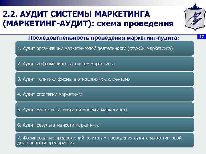 2. 2. АУДИТ СИСТЕМЫ МАРКЕТИНГА (МАРКЕТИНГ АУДИТ): схема проведения Последовательность проведения маркетинг-аудита: 1. Аудит
