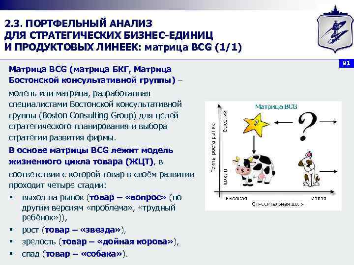 2. 3. ПОРТФЕЛЬНЫЙ АНАЛИЗ ДЛЯ СТРАТЕГИЧЕСКИХ БИЗНЕС ЕДИНИЦ И ПРОДУКТОВЫХ ЛИНЕЕК: матрица BCG (1/1)