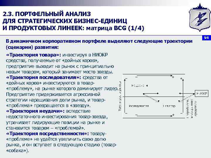 2. 3. ПОРТФЕЛЬНЫЙ АНАЛИЗ ДЛЯ СТРАТЕГИЧЕСКИХ БИЗНЕС ЕДИНИЦ И ПРОДУКТОВЫХ ЛИНЕЕК: матрица BCG (1/4)