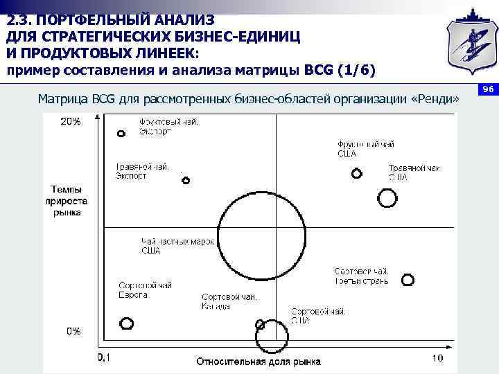 2. 3. ПОРТФЕЛЬНЫЙ АНАЛИЗ ДЛЯ СТРАТЕГИЧЕСКИХ БИЗНЕС ЕДИНИЦ И ПРОДУКТОВЫХ ЛИНЕЕК: пример составления и