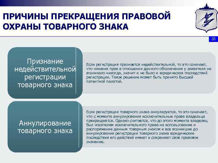 ПРИЧИНЫ ПРЕКРАЩЕНИЯ ПРАВОВОЙ ОХРАНЫ ТОВАРНОГО ЗНАКА 33 Признание недействительной регистрации товарного знака Если регистрация