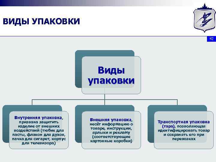 Товарные стратегии презентация