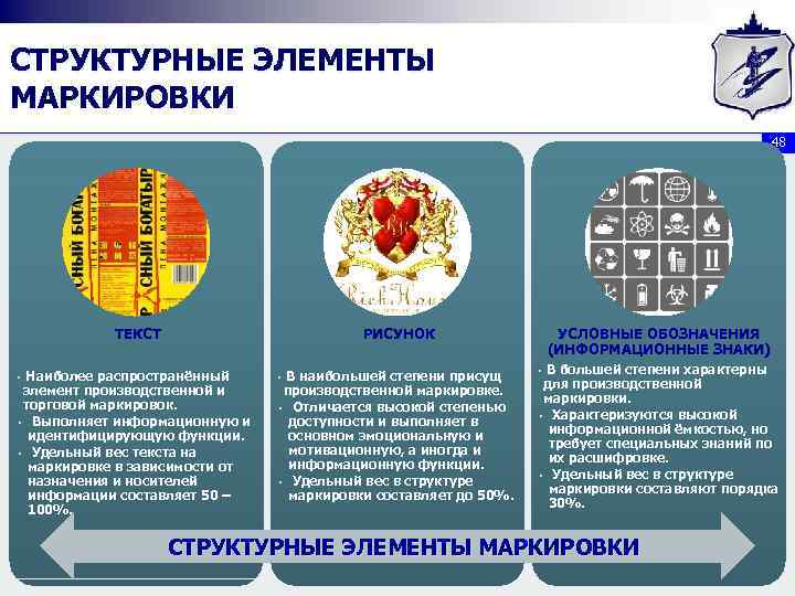 СТРУКТУРНЫЕ ЭЛЕМЕНТЫ МАРКИРОВКИ 48 ТЕКСТ РИСУНОК Наиболее распространённый элемент производственной и торговой маркировок. •
