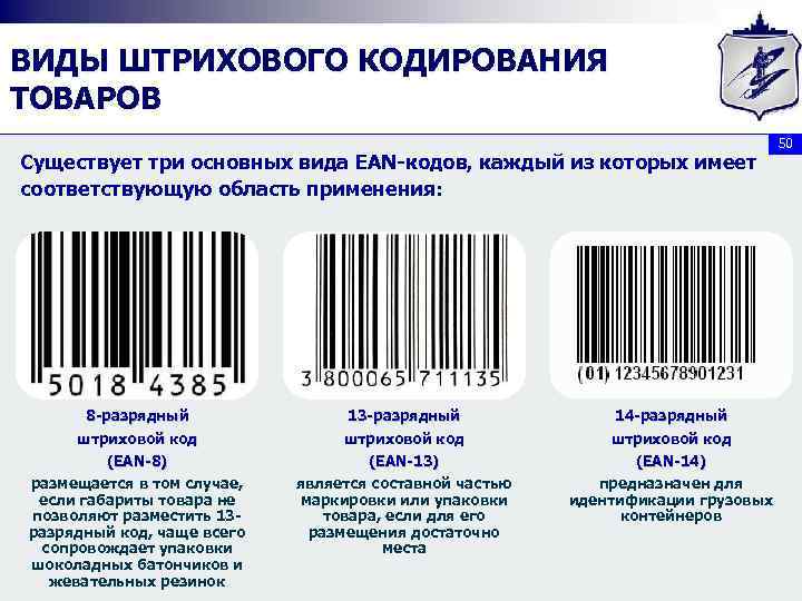 ВИДЫ ШТРИХОВОГО КОДИРОВАНИЯ ТОВАРОВ Существует три основных вида EAN-кодов, каждый из которых имеет соответствующую