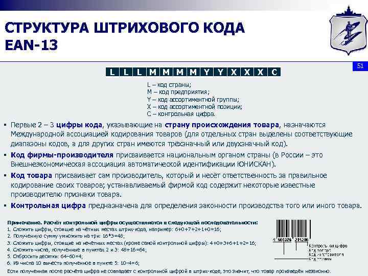 СТРУКТУРА ШТРИХОВОГО КОДА EAN-13 L L L M M Y Y Х Х Х
