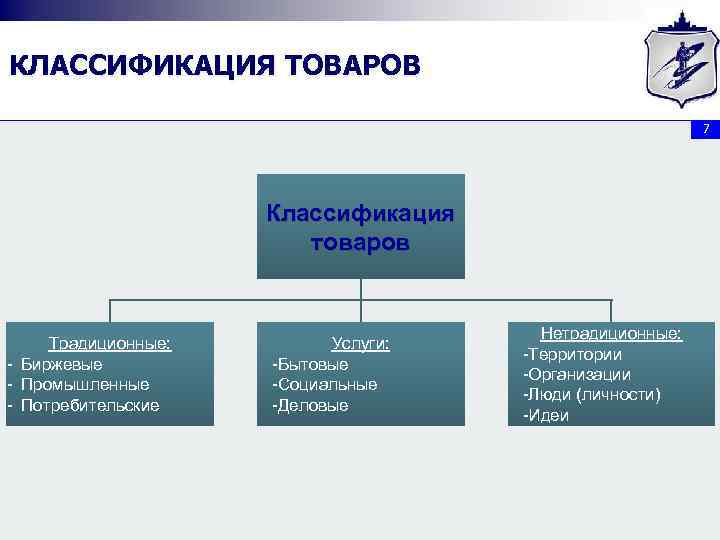 КЛАССИФИКАЦИЯ ТОВАРОВ 7 Классификация товаров Традиционные: - Биржевые - Промышленные - Потребительские Услуги: -Бытовые