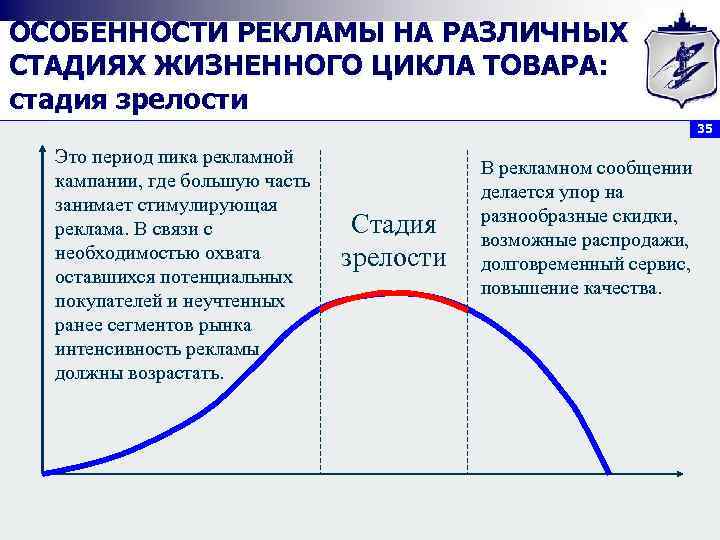 ОСОБЕННОСТИ РЕКЛАМЫ НА РАЗЛИЧНЫХ СТАДИЯХ ЖИЗНЕННОГО ЦИКЛА ТОВАРА: стадия зрелости 35 Это период пика