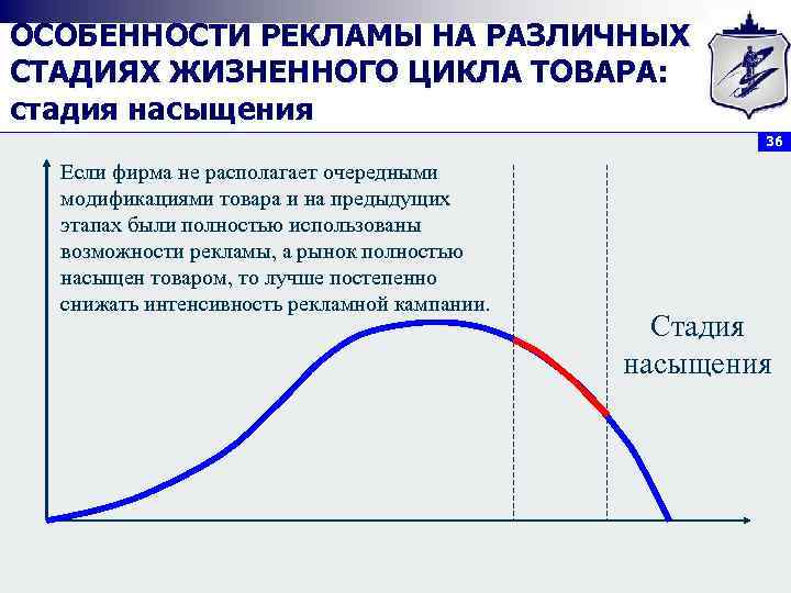 ОСОБЕННОСТИ РЕКЛАМЫ НА РАЗЛИЧНЫХ СТАДИЯХ ЖИЗНЕННОГО ЦИКЛА ТОВАРА: стадия насыщения 36 Если фирма не