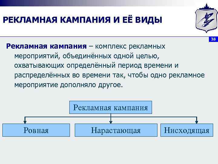 РЕКЛАМНАЯ КАМПАНИЯ И ЕЁ ВИДЫ 38 Рекламная кампания – комплекс рекламных мероприятий, объединённых одной