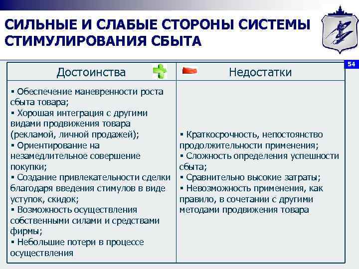 СИЛЬНЫЕ И СЛАБЫЕ СТОРОНЫ СИСТЕМЫ СТИМУЛИРОВАНИЯ СБЫТА Достоинства Недостатки § Обеспечение маневренности роста сбыта