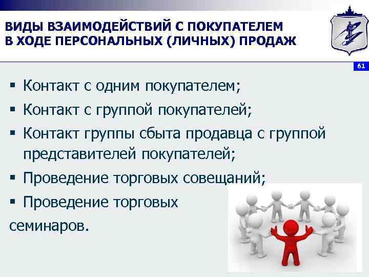 ВИДЫ ВЗАИМОДЕЙСТВИЙ С ПОКУПАТЕЛЕМ В ХОДЕ ПЕРСОНАЛЬНЫХ (ЛИЧНЫХ) ПРОДАЖ 61 § Контакт с одним