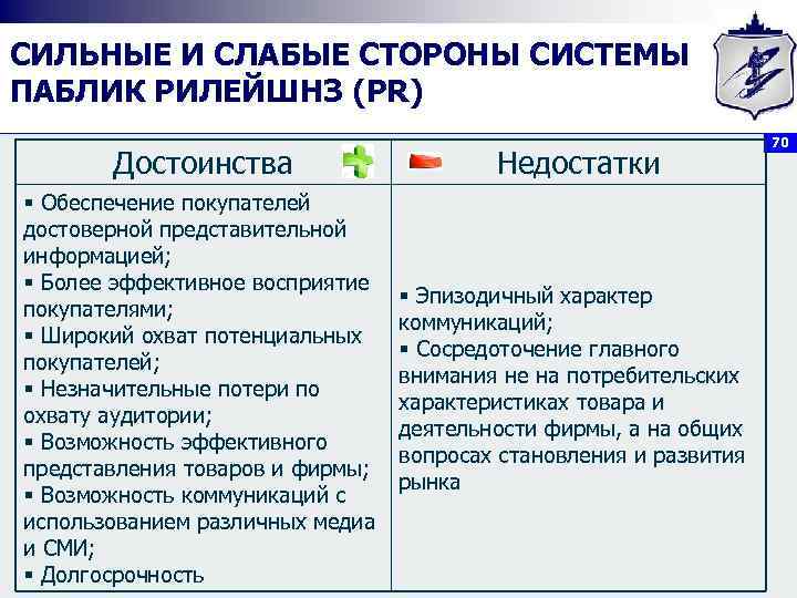 СИЛЬНЫЕ И СЛАБЫЕ СТОРОНЫ СИСТЕМЫ ПАБЛИК РИЛЕЙШНЗ (PR) Достоинства Недостатки § Обеспечение покупателей достоверной