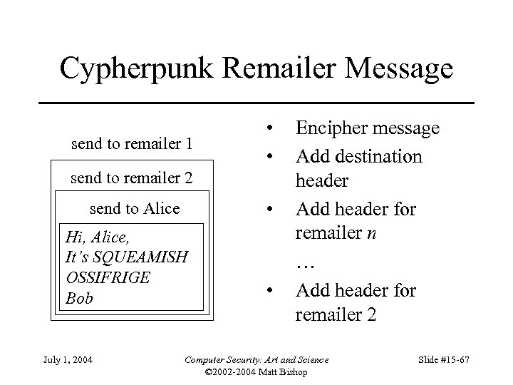 Cypherpunk Remailer Message send to remailer 1 • • send to remailer 2 •
