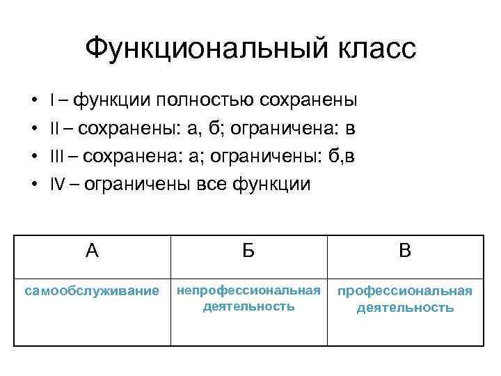 Функциональный класс • • I – функции полностью сохранены II – сохранены: а, б;