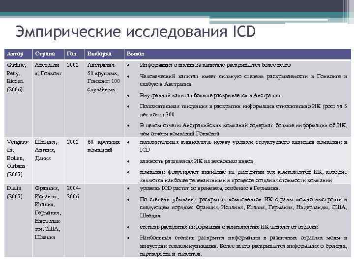 Эмпирические исследования ICD Автор Страна Год Guthrie, Petty, Ricceri (2006) Австрали 2002 я, Гонконг