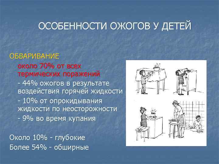 ОСОБЕННОСТИ ОЖОГОВ У ДЕТЕЙ ОБВАРИВАНИЕ около 70% от всех термических поражений - 44% ожогов