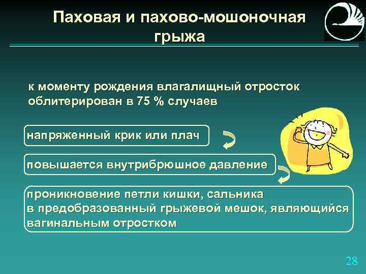 Паховая и пахово-мошоночная грыжа к моменту рождения влагалищный отросток облитерирован в 75 % случаев