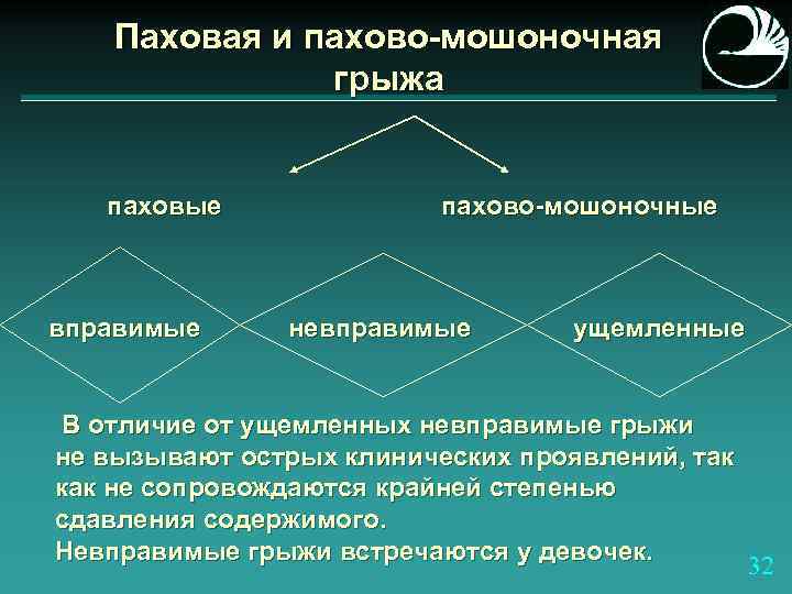 Лечение паховой грыжи народными средствами. Ущемлянная паховомашоночная грыжа. Ущемленная паховая грыжа мкб. Ущемленная пахово мошоночная грыжа.