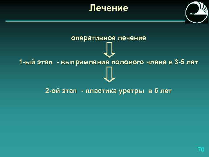 Лечение оперативное лечение 1 -ый этап - выпрямление полового члена в 3 -5 лет