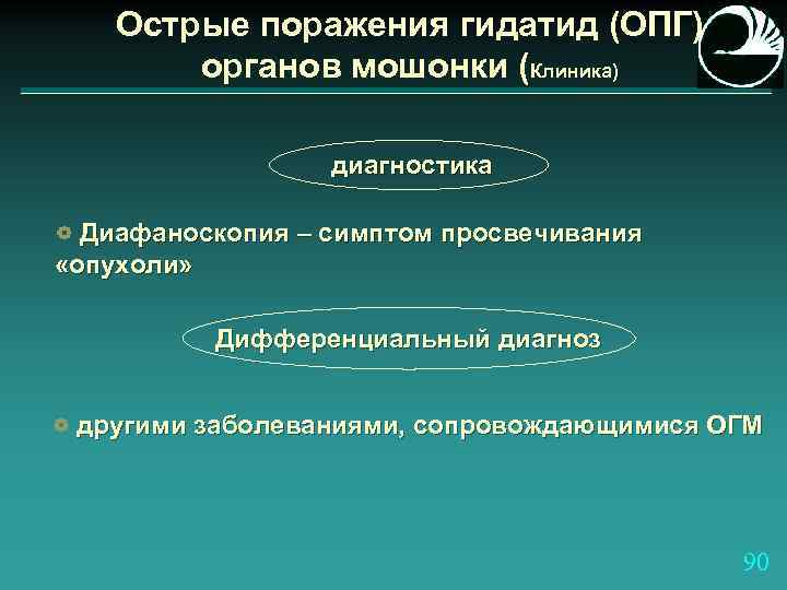 Острые поражения гидатид (ОПГ) органов мошонки (Клиника) диагностика Диафаноскопия – симптом просвечивания «опухоли» Дифференциальный