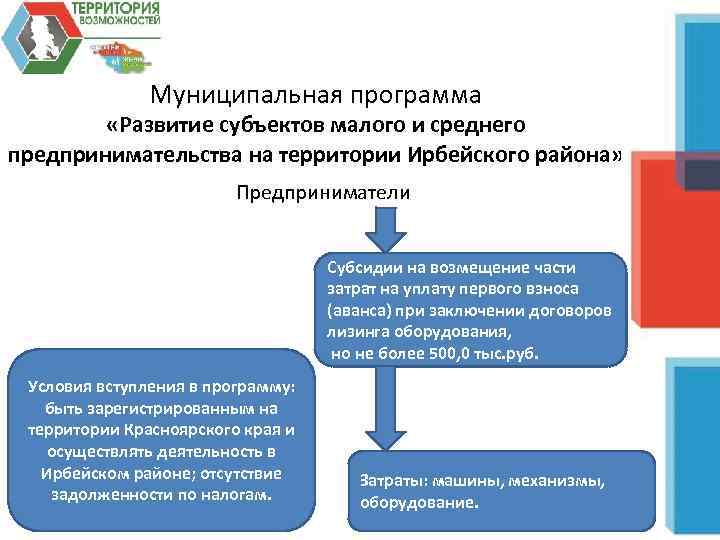 Муниципальная программа «Развитие субъектов малого и среднего предпринимательства на территории Ирбейского района» Предприниматели Субсидии
