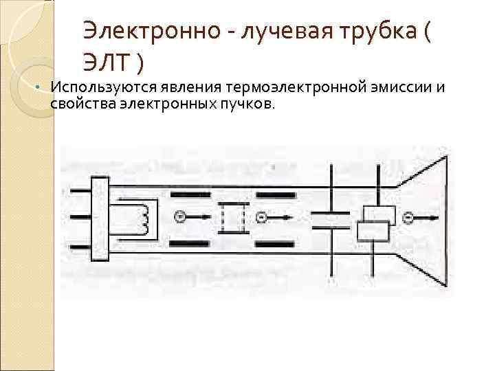 Электрический ток в вакууме электронно лучевая трубка презентация