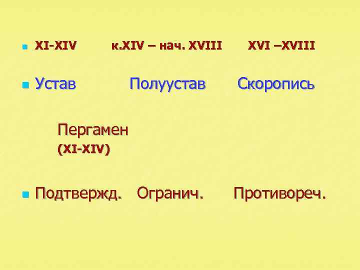 n n n XI-XIV к. XIV – нач. XVIII Устав Полуустав Пергамен XVI –XVIII