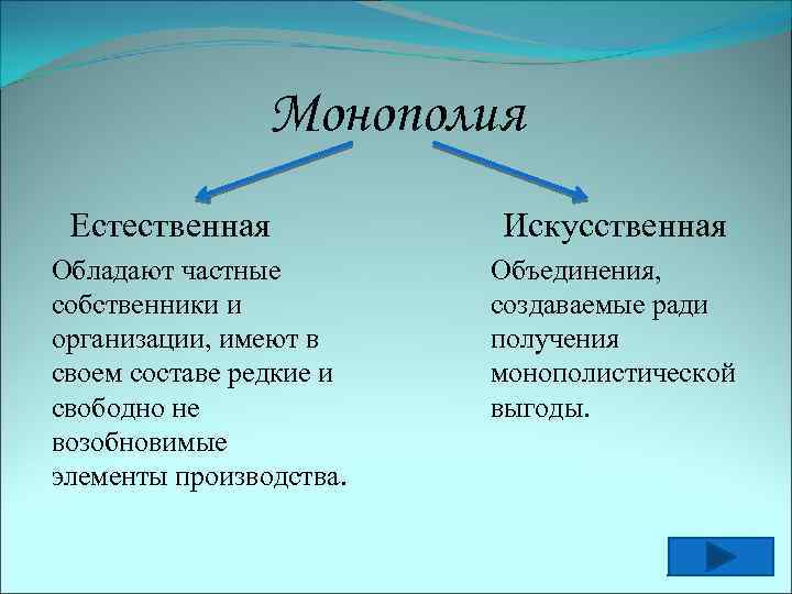 Монополия Естественная Обладают частные собственники и организации, имеют в своем составе редкие и свободно