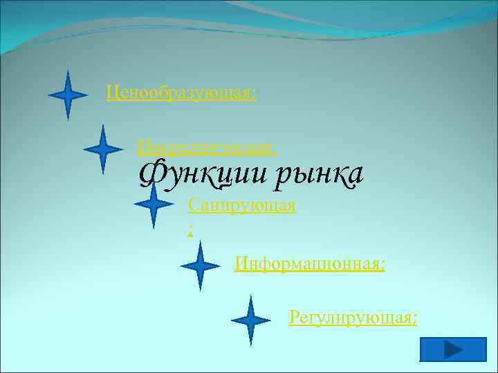 Ценообразующая; Посредническая; Функции рынка Санирующая ; Информационная; Регулирующая; 