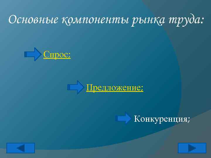 Основные компоненты рынка труда: Спрос; Предложение; Конкуренция; 