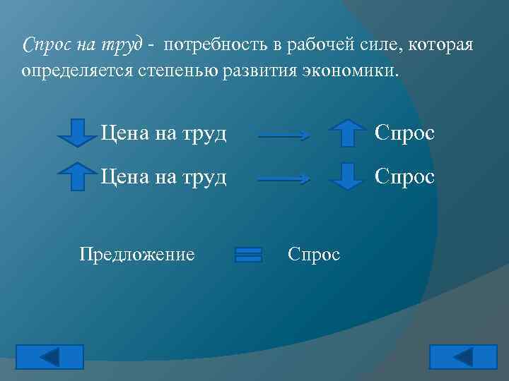 Спрос на труд - потребность в рабочей силе, которая определяется степенью развития экономики. Цена